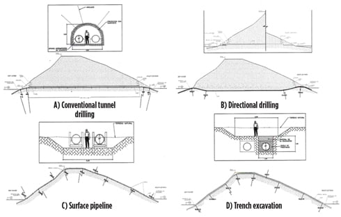 FIG. 2. Isthmus crossing options.